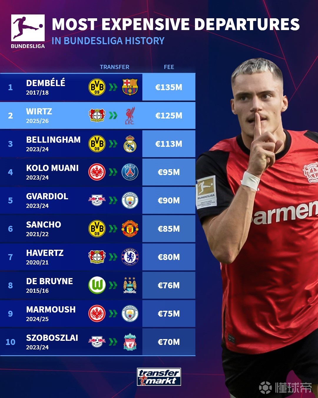 他更愿意在 他更愿意在