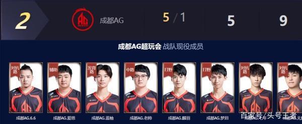 他们的表现 他们的表现